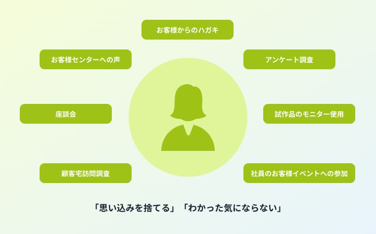 「思い込みを捨てる」「わかった気にならない」