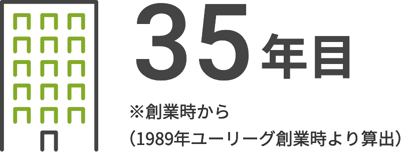 34年目　※創業時から（1989年ユーリーグ創業時より算出）